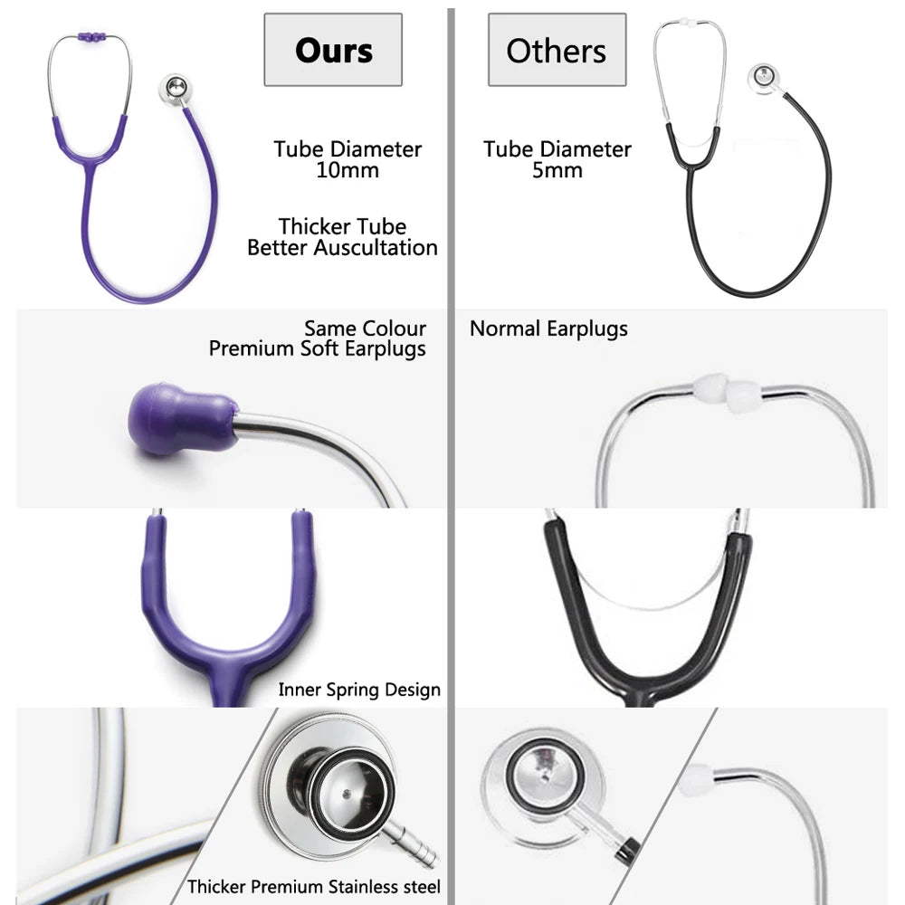 Saashi Professional Dual Head Cardiology Stethoscope for Medical Use